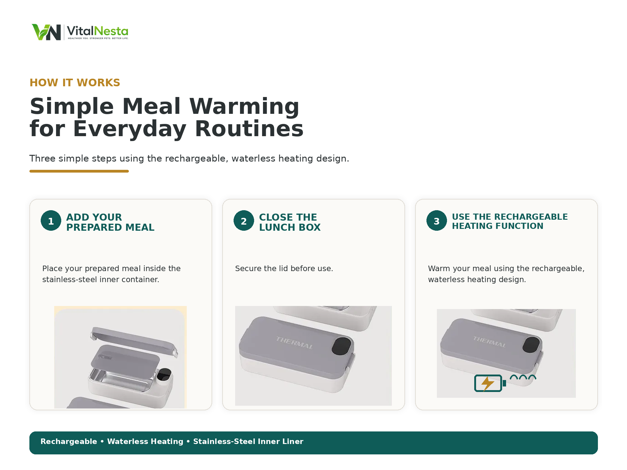 VitalHeat Cordless Heated Lunch Box graphic explaining its rechargeable waterless heating process