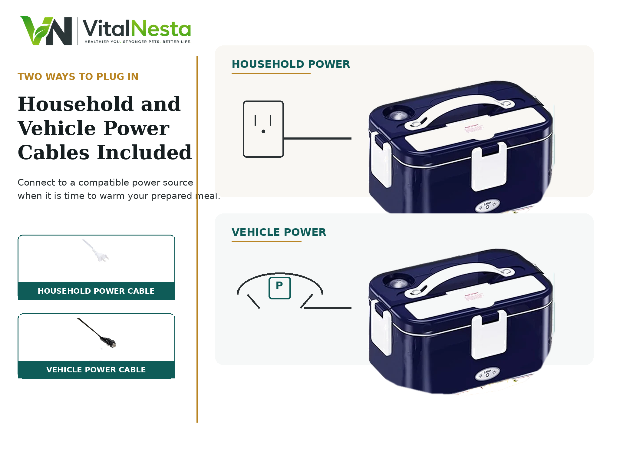 VitalHeat Dual-Power Electric Lunch Box XL showing household and vehicle power use with included cables