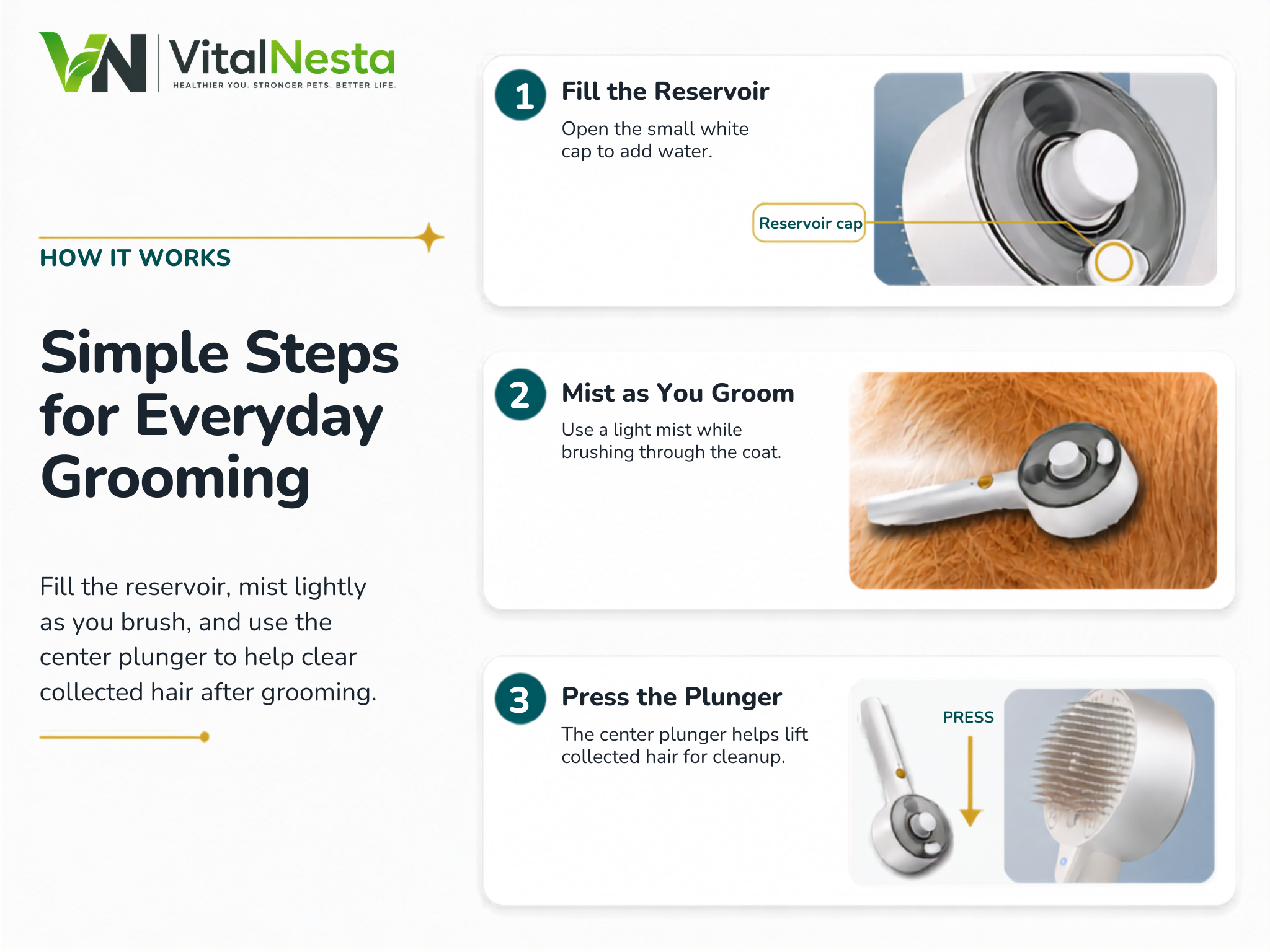 VitalGroom mist brush showing three grooming steps: fill the reservoir, mist while brushing, and press the hair-release plunger