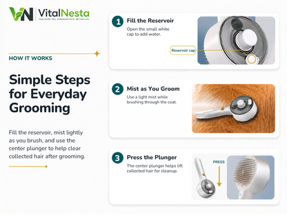 VitalGroom mist brush showing three grooming steps: fill the reservoir, mist while brushing, and press the hair-release plunger