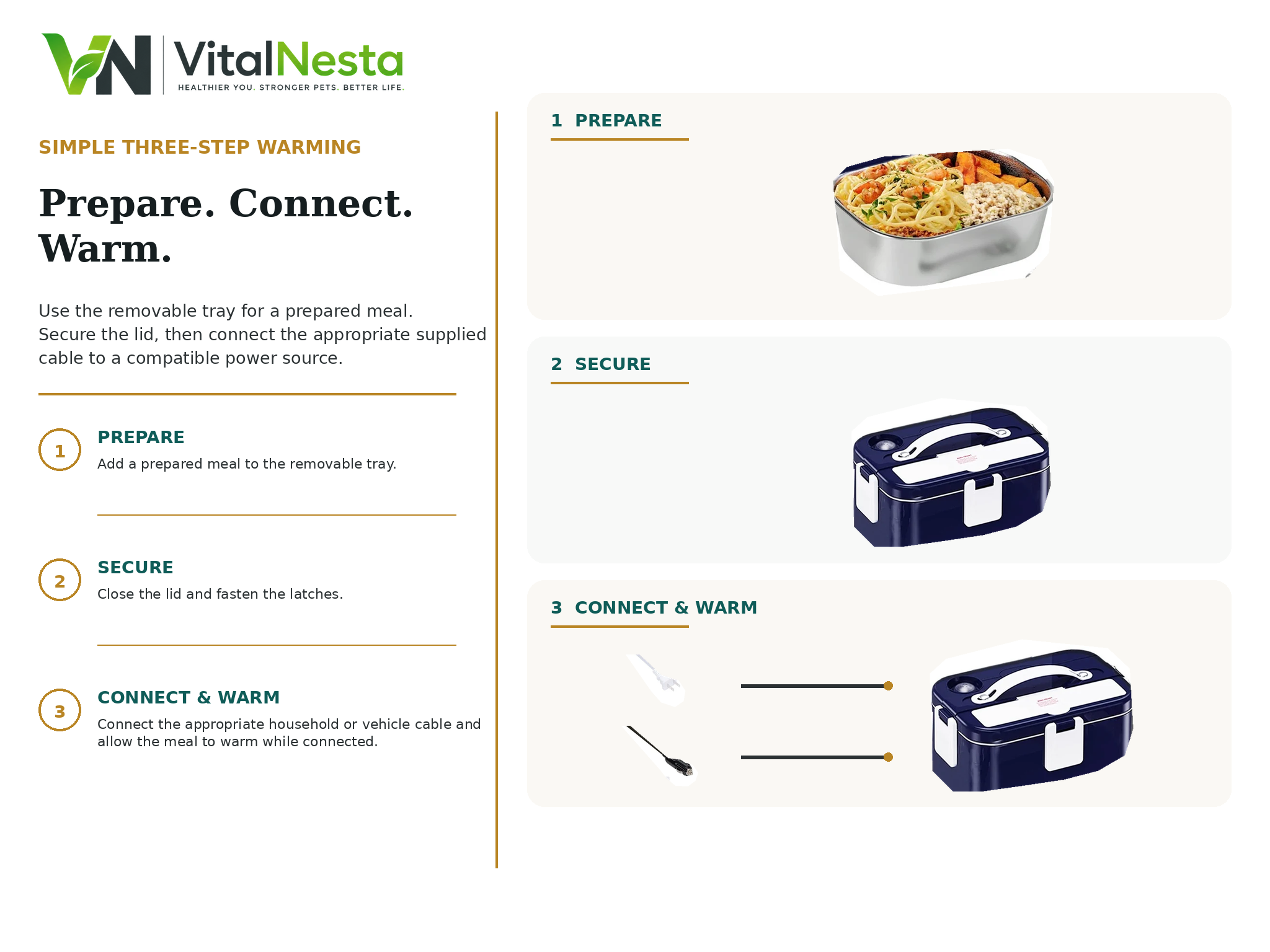 Three-step prepare, secure, and connect warming process for the VitalHeat Dual-Power Electric Lunch Box XL