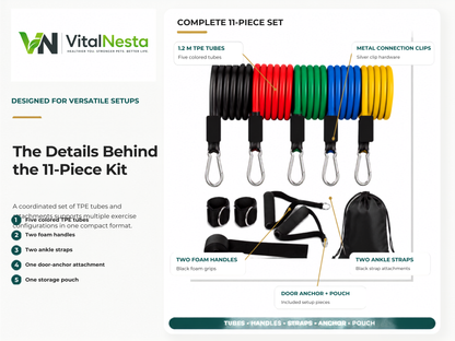 VitalFlex 11-piece resistance kit infographic showing TPE tubes, metal clips, foam handles, ankle straps, door anchor, and storage pouch